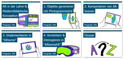 Screenshot von Moodle-Kurs