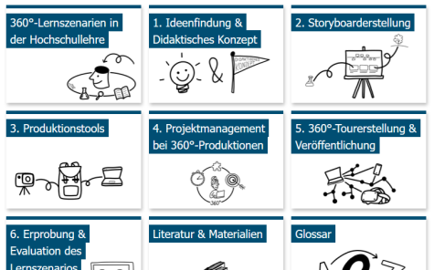 Screenshot von Moodle-Kurs