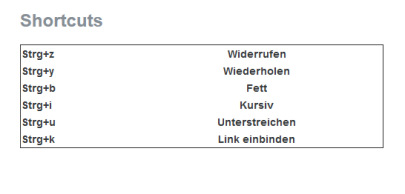 Shortcuts Tabelle für den Atto-Editor