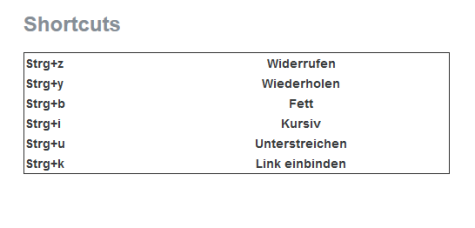 Shortcuts Tabelle für den Atto-Editor