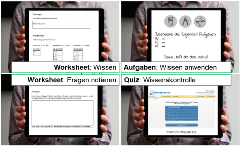 Foto: Beispiel aus Flipped Classroom Lehrveranstaltung